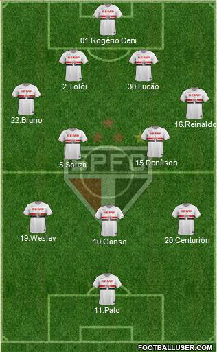 São Paulo FC Formation 2015