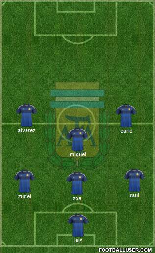 Argentina Formation 2015