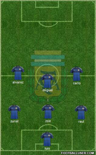 Argentina Formation 2015