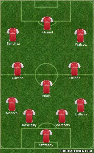 Arsenal Formation 2015
