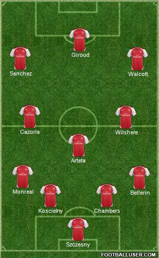 Arsenal Formation 2015