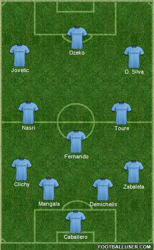 Manchester City Formation 2015