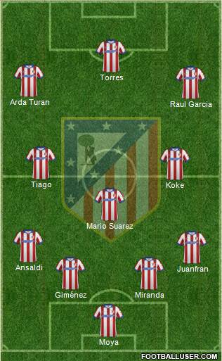 C. Atlético Madrid S.A.D. Formation 2015
