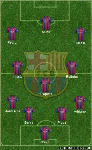 F.C. Barcelona Formation 2015
