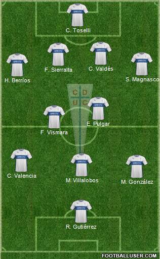 CD Universidad Católica Formation 2015