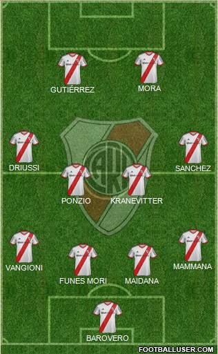River Plate Formation 2015