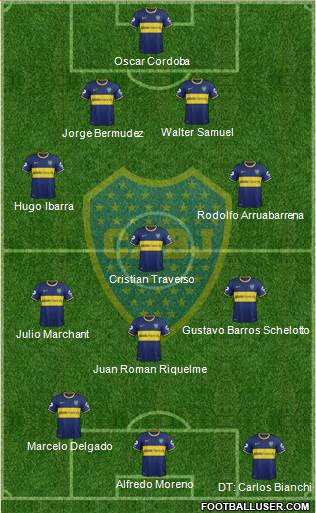 Boca Juniors Formation 2015