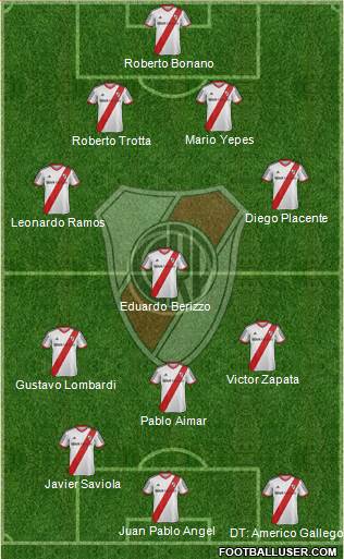 River Plate Formation 2015