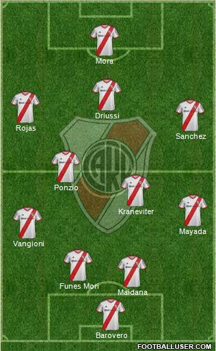 River Plate Formation 2015