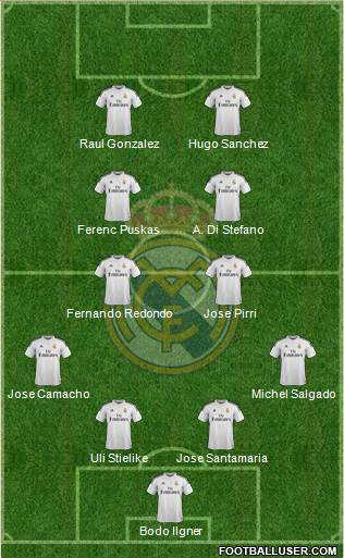 Real Madrid C.F. Formation 2015