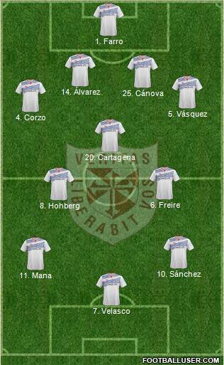 CDU San Martín de Porras S.A. 4-3-2-1 football formation