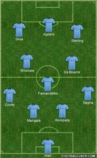 Manchester City Formation 2015
