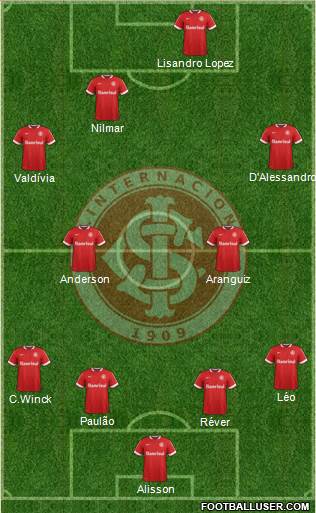 SC Internacional Formation 2015