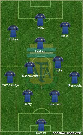 Argentina Formation 2015
