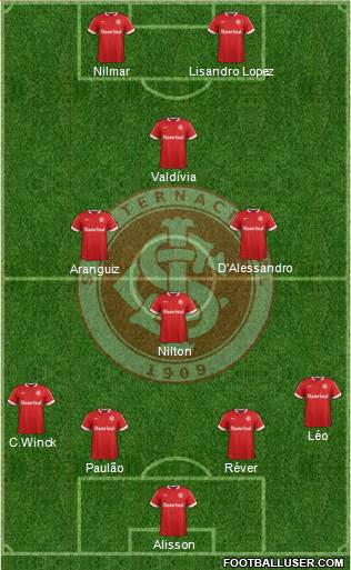 SC Internacional Formation 2015