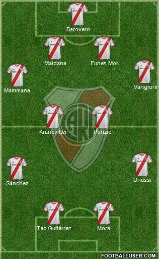 River Plate Formation 2015