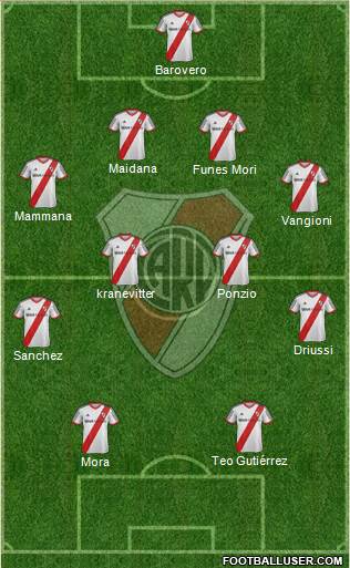 River Plate Formation 2015
