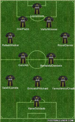 Tottenham Hotspur Formation 2015