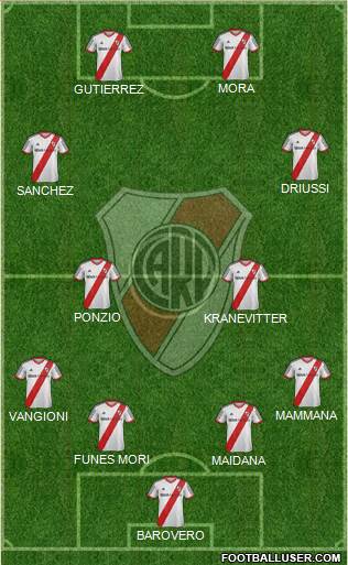 River Plate Formation 2015