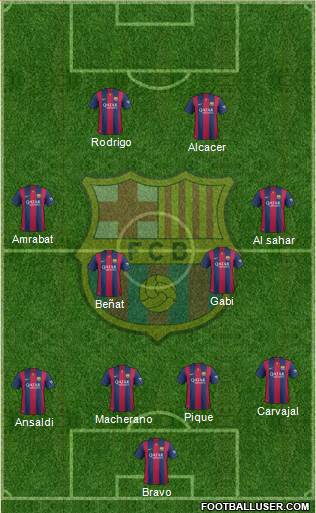F.C. Barcelona Formation 2015
