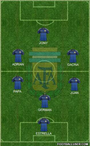 Argentina Formation 2015