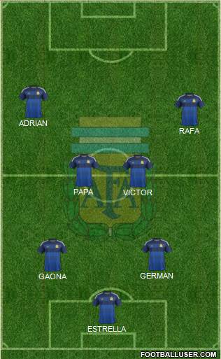 Argentina Formation 2015