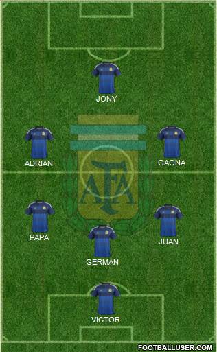 Argentina Formation 2015