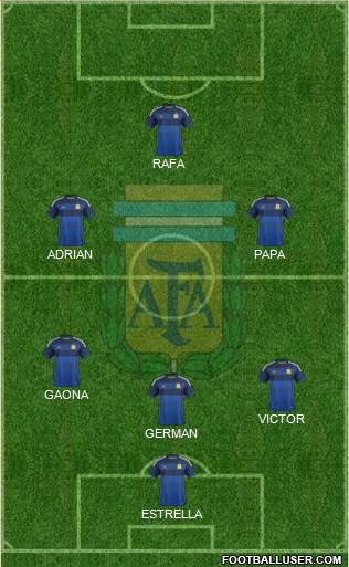 Argentina Formation 2015