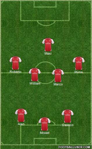Arsenal Formation 2015