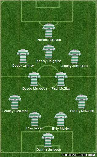 Celtic Formation 2015
