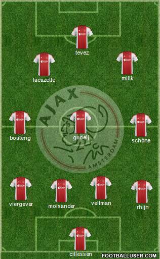 AFC Ajax Formation 2015