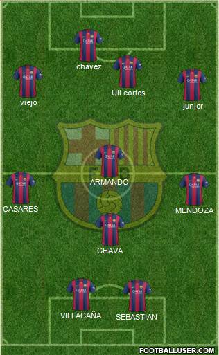 F.C. Barcelona Formation 2015