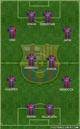 F.C. Barcelona Formation 2015