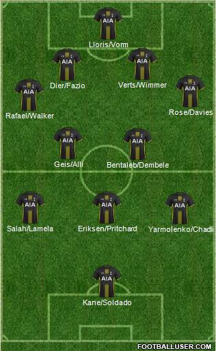 Tottenham Hotspur Formation 2015