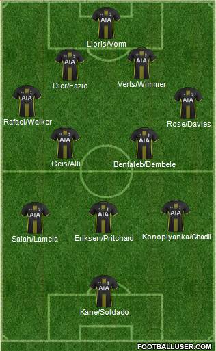 Tottenham Hotspur Formation 2015