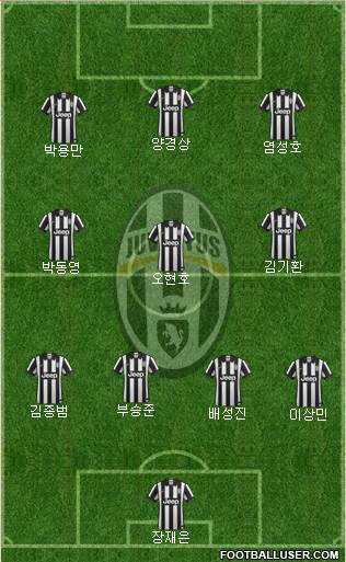 Juventus Formation 2015