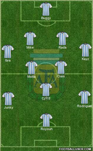 Argentina Formation 2015