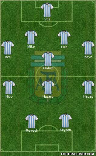 Argentina Formation 2015