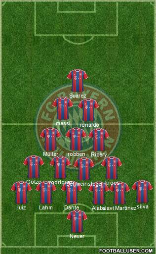 FC Bayern München Formation 2015