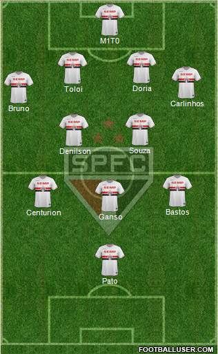 São Paulo FC Formation 2015