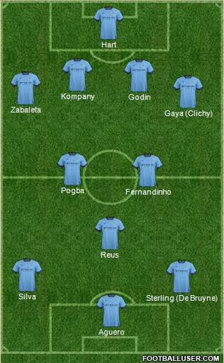Manchester City Formation 2015