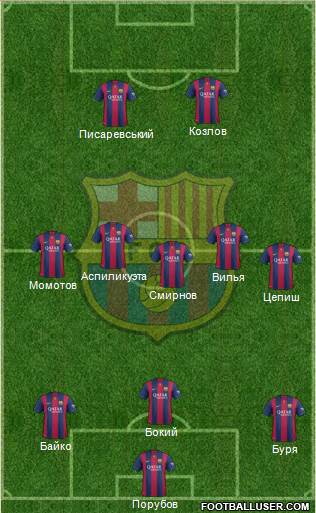 F.C. Barcelona Formation 2015