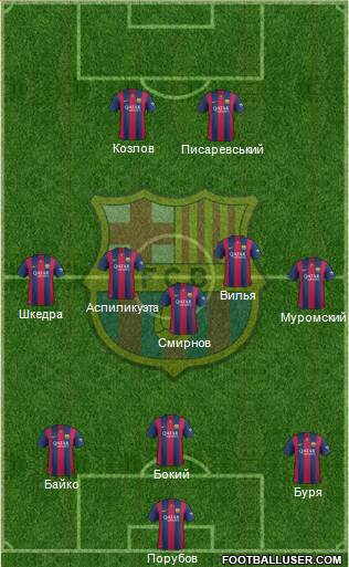 F.C. Barcelona Formation 2015