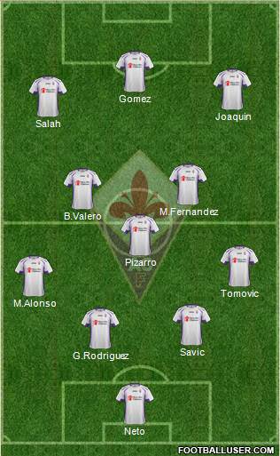 Fiorentina Formation 2015