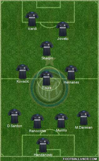 F.C. Internazionale Formation 2015