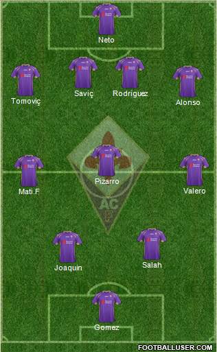 Fiorentina Formation 2015