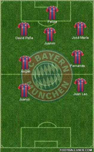 FC Bayern München Formation 2015