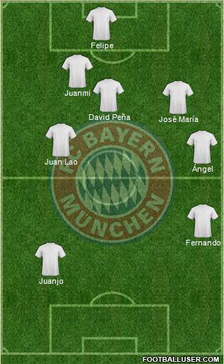 FC Bayern München Formation 2015