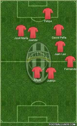 Juventus Formation 2015