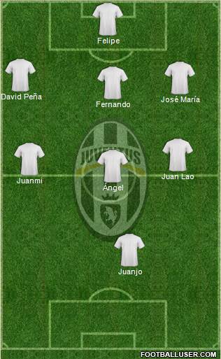 Juventus Formation 2015